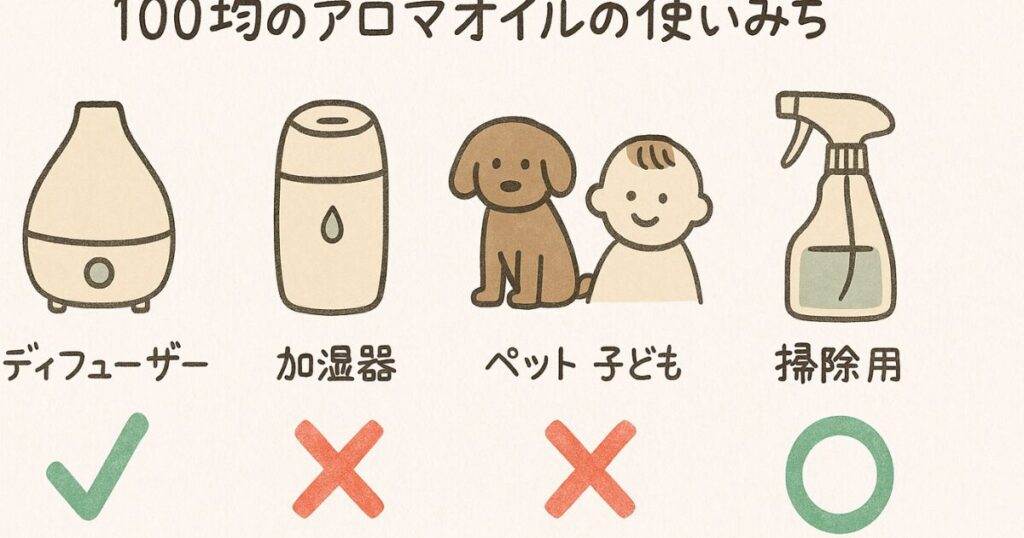 100均アロマオイルの安全な使い方と注意点をイラストでまとめた図