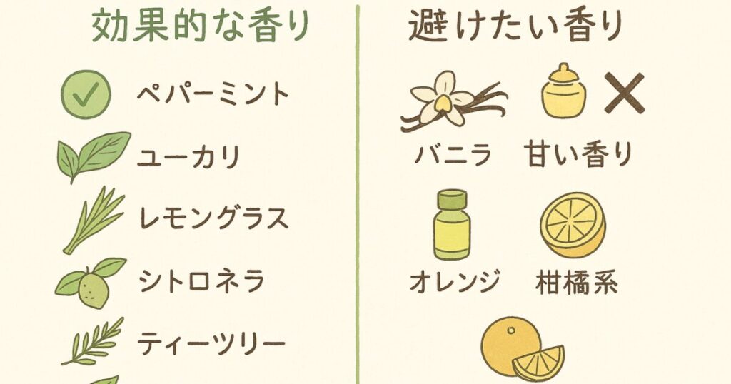 虫除けに効果的なアロマと逆効果になる香りを色分けで比較した図表