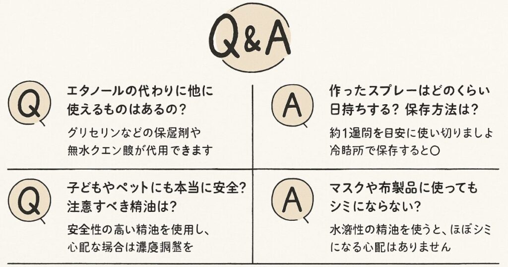 アロマスプレーに関するよくある質問と回答をまとめた図解
